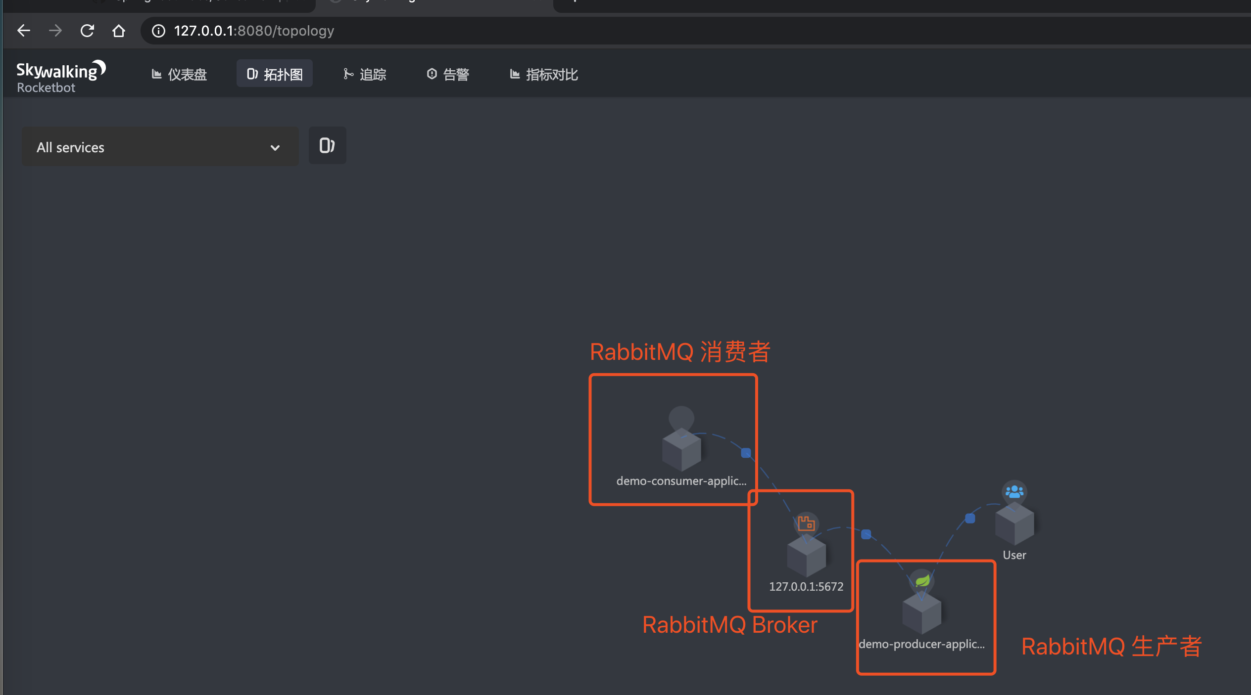 SkyWalking UI 界面 —— 拓扑图