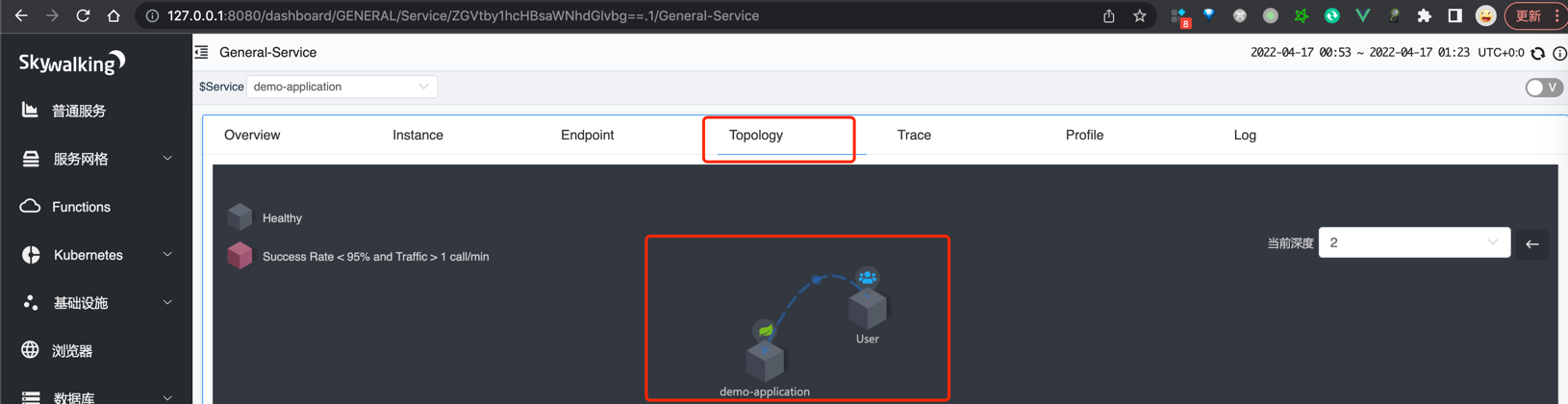 SkyWalking UI 界面 —— Topology