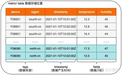 prometheus与skywalking在私有化交付项目中的应用